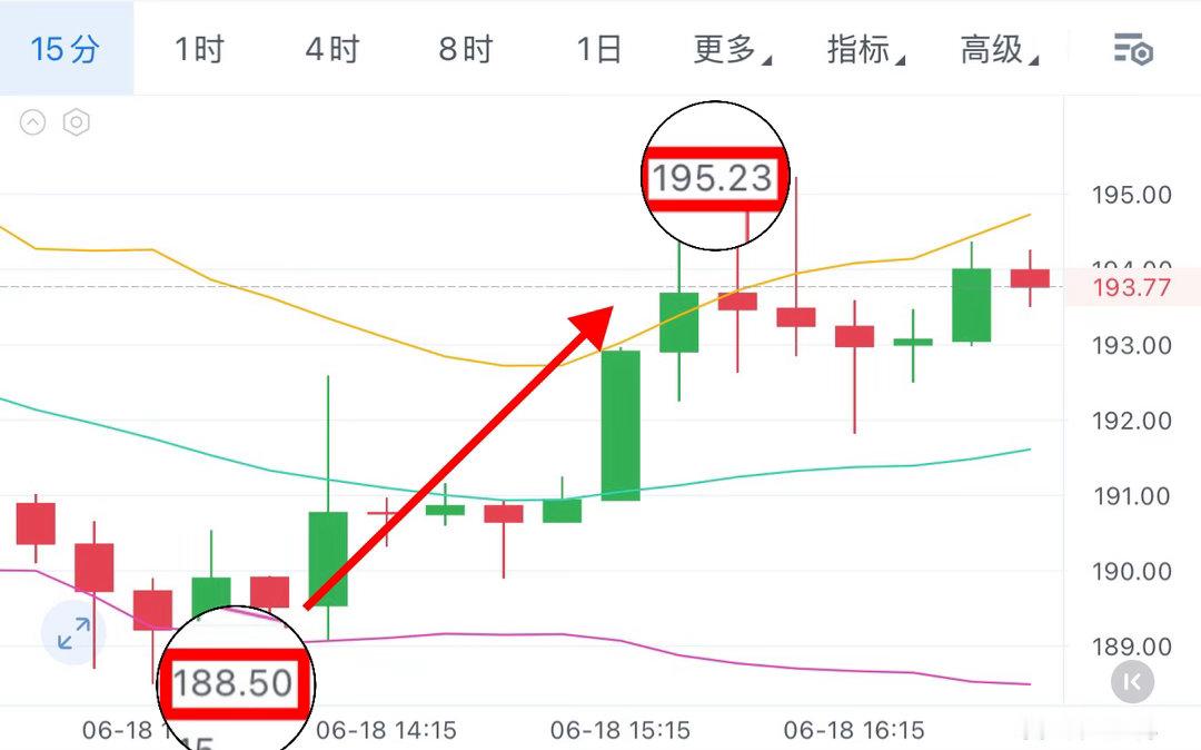宋希清：SPCX剧本已经写好。我们的波段哆在174附近，现在已经在半山腰了。冲高