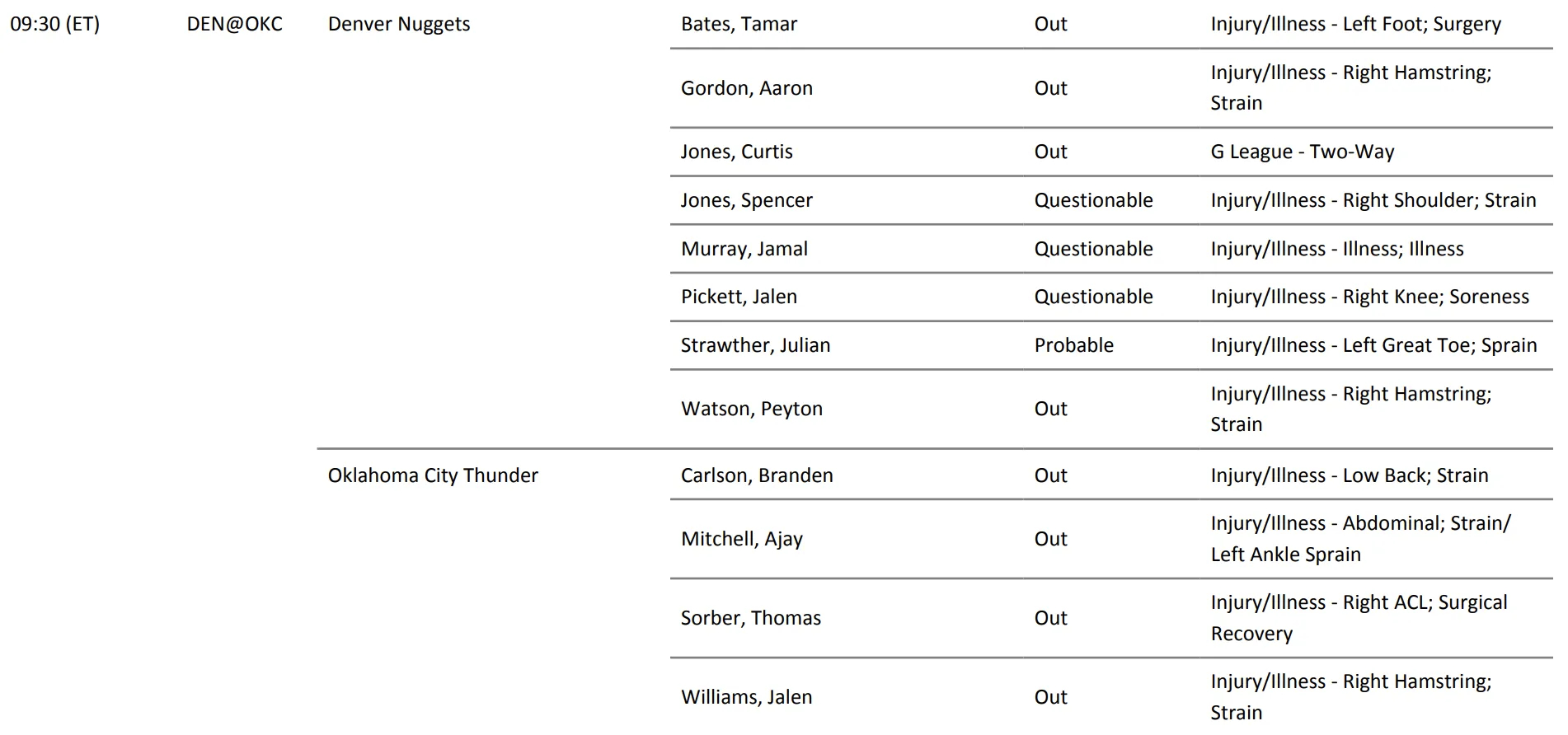 明天上午十点半，雷霆将在主场迎战西部第四的掘金，CCTV5直播，ESPN全美直播