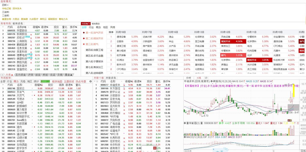 3月20日大盘走势前瞻：寻底企稳，防守为先
3月19日，A股市场延续调整态势，跳