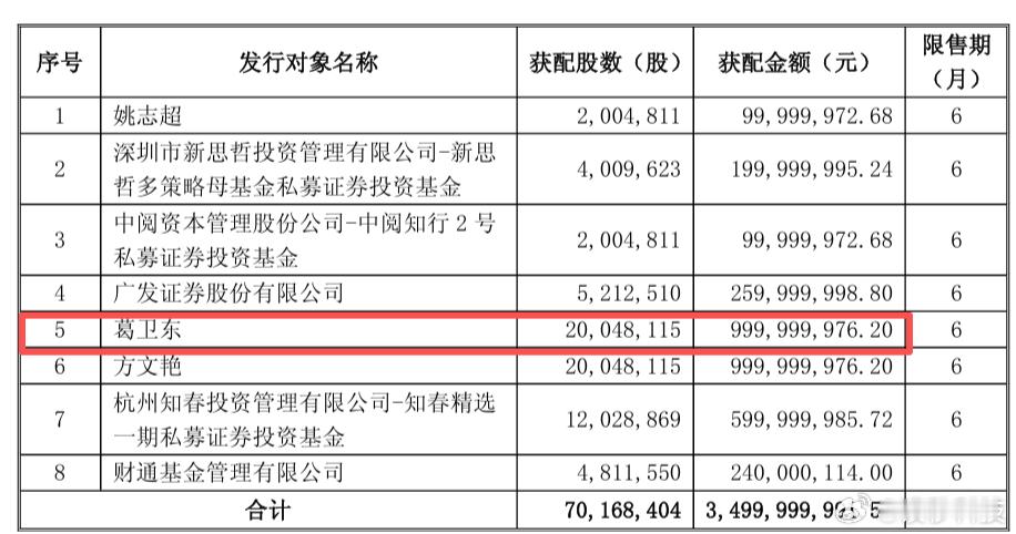 【私募大佬葛卫东10亿认购江淮汽车定增】财联社2月10日电，江淮汽车披露定增发行