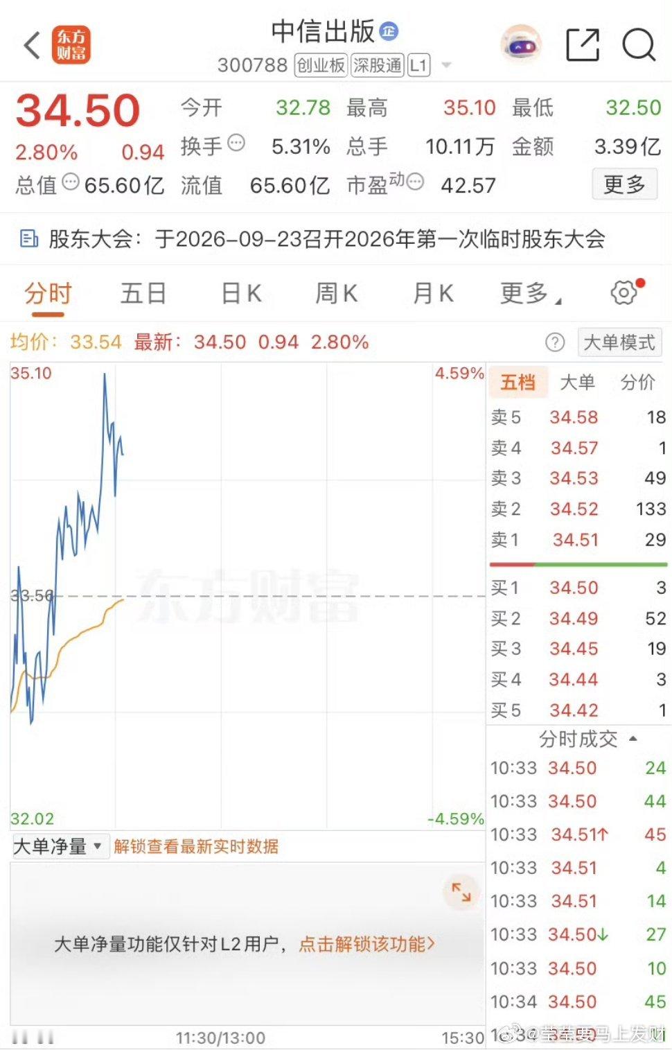 中信卖飞了继续加的双星，科技下午能起来吗？ ​​​