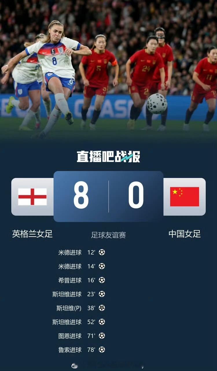 中国女足0比8英格兰女足比分有点残忍，但是对手是强大的欧洲杯冠军🏆中国女足vs