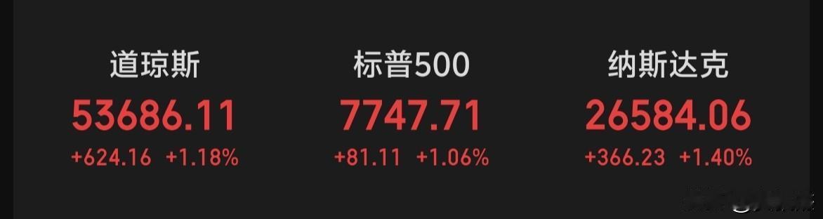 隔夜美股三大指数全线暴涨，充电桩，金融科技，光伏等板块涨幅居前！（A股跟不跟？）