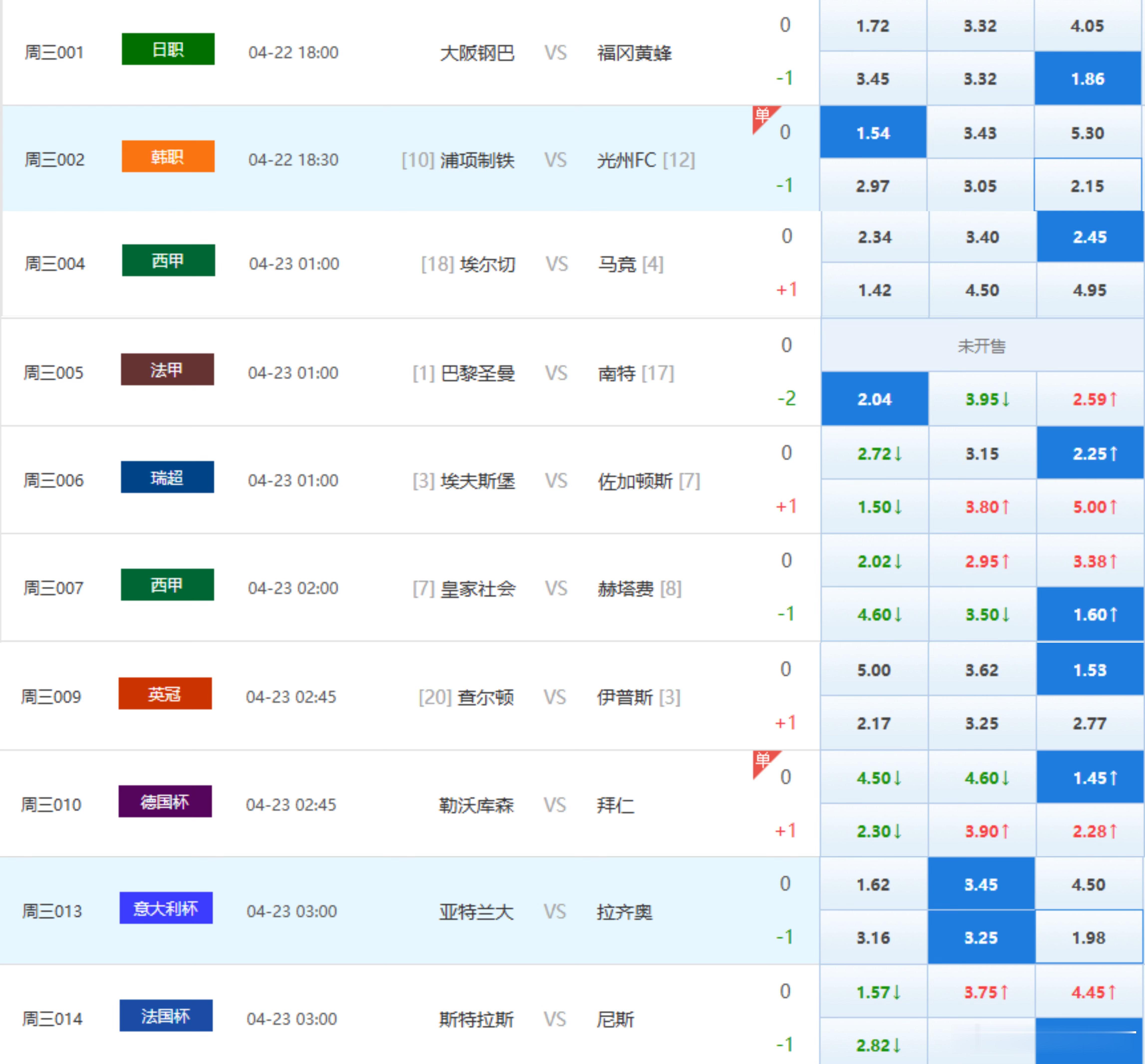 🔟中8️⃣，昨日预测足球足球预测
