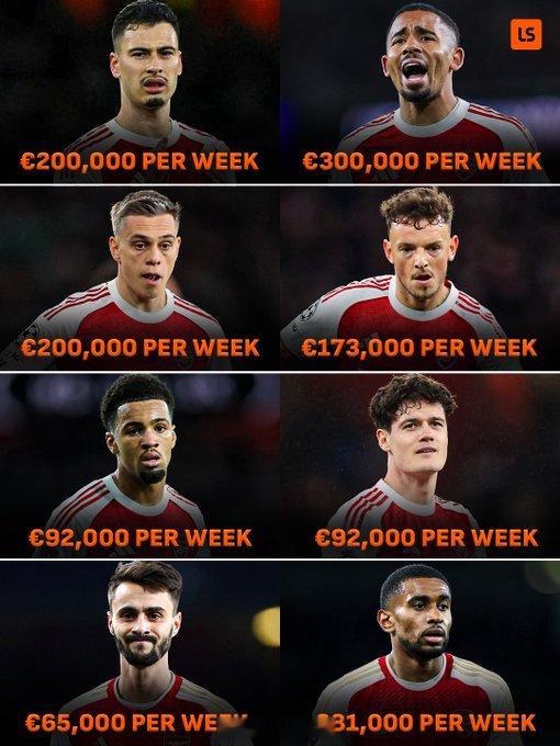 根据 BBC Sport 报道，阿森纳将在今夏听取八名球员的报价 🤑通过这些离
