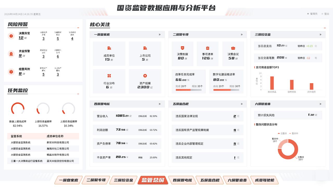 中国大数据属于哪种类型的?
咱们国家的大数据类型特别好理解，就分三种：一种是国家