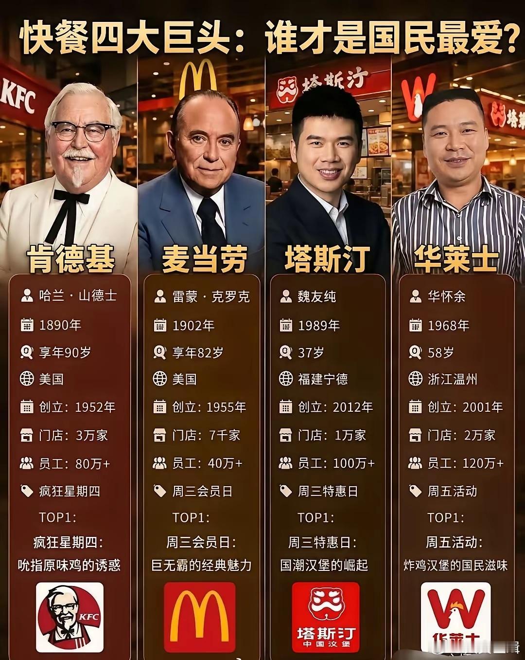 你们还吃这些吗？ 