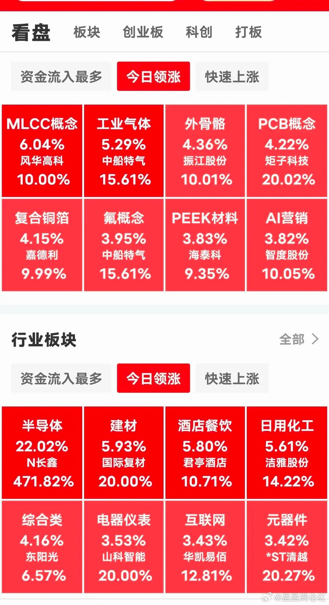 现在下午2点22分了，今天又可以提前锁定胜局，周五预判错误了中断了五连正确，今天