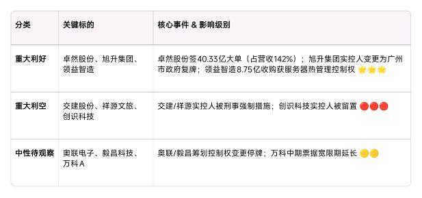 2025.12.23 盘前信息与重要公司公告汇总摘要

一、盘前核心信息

1.