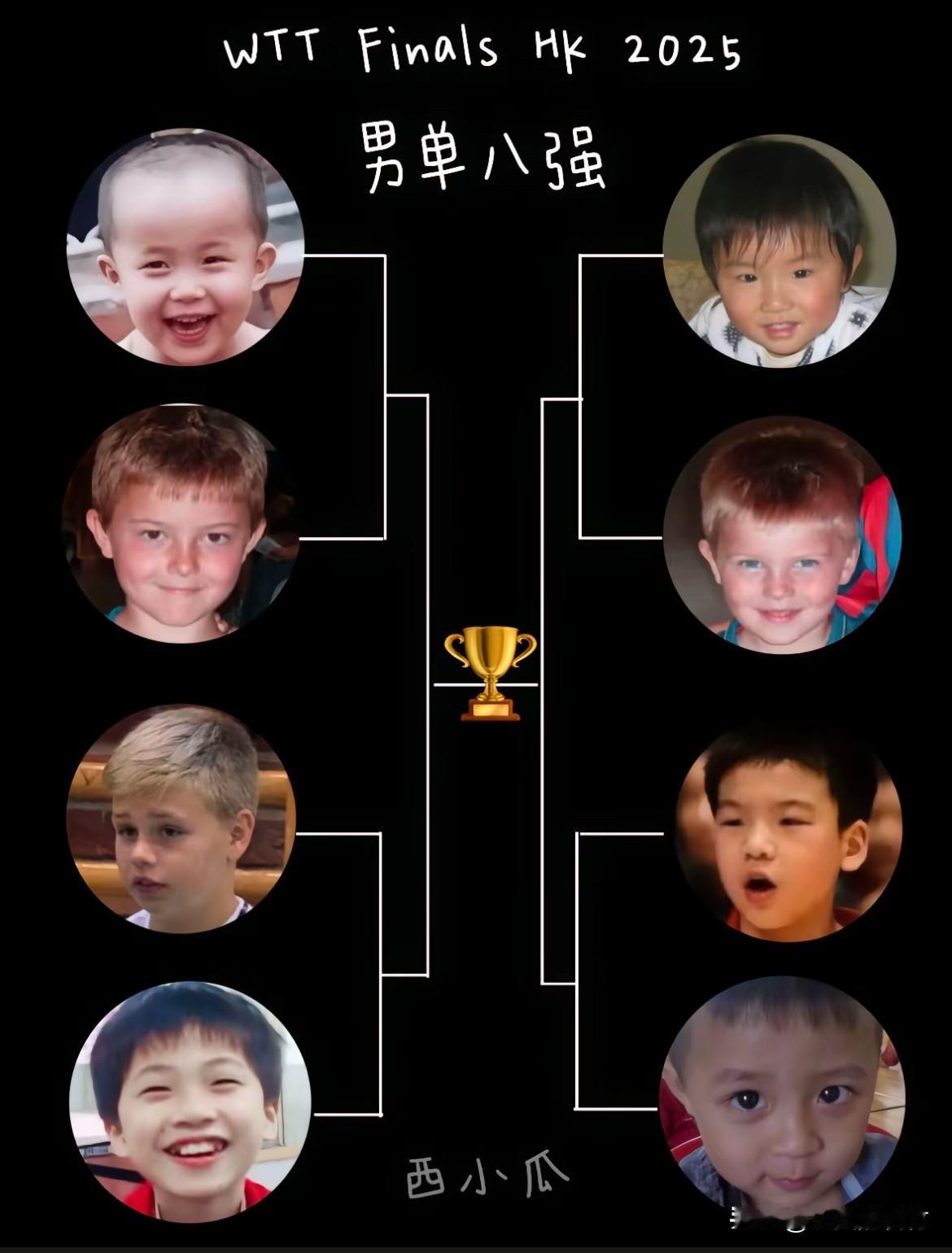 男单八强。
这么一看哈，都没整容，跟小时候长得都还挺像的[捂脸]
向鹏一点没变呀