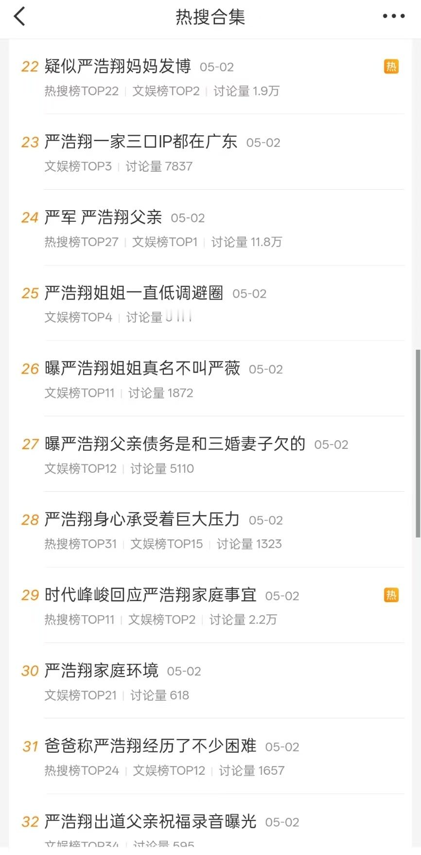 严浩翔两天42个热搜严浩翔没惹任何人  父母之间的矛盾在公共平台升堂，严浩翔两天