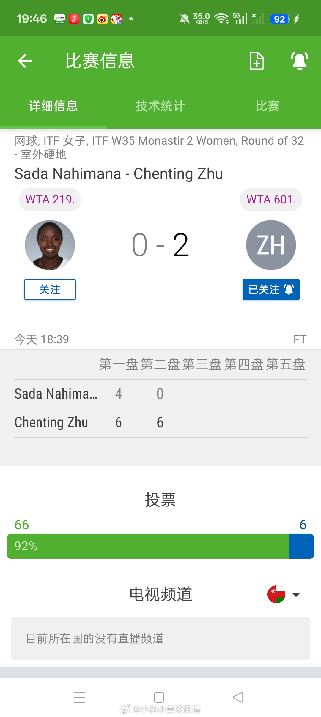 小花小草资讯 【莫纳斯提尔W35】女单正赛第一轮🇨🇳资格赛突围的朱宸汀6-4