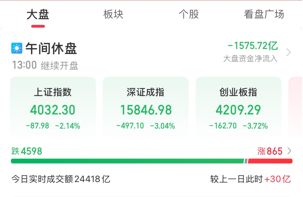 6月26日，A股港股收评：泥沙俱下。
………………………………..
A股三大指数