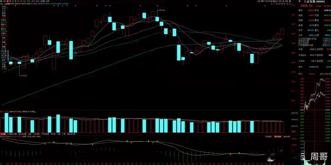 专注A股市场每日实战操作，让散户投资不迷路！如果你不是长线投资者，想在A股市场中