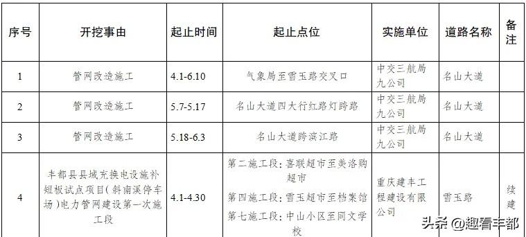 注意！丰都这些道路要开挖施工啦，出行请绕行～
丰都的小伙伴们注意啦⚠️ 第二季度