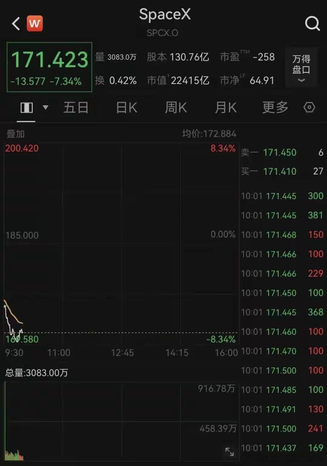 美股开盘：美光科技涨超5%，闪迪涨超4%，西部数据、英特尔涨超3%，康宁涨超2%