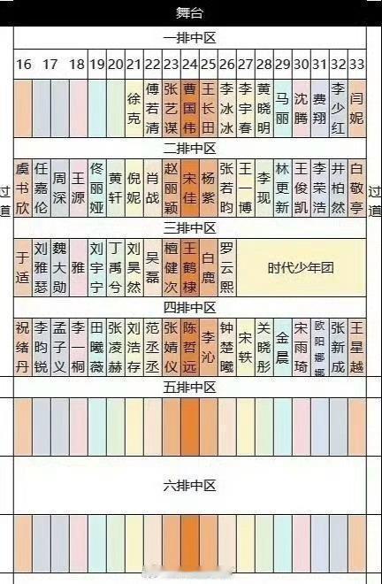 金晨工作人员回应：微博之夜座位第四排表示事先并不知情 