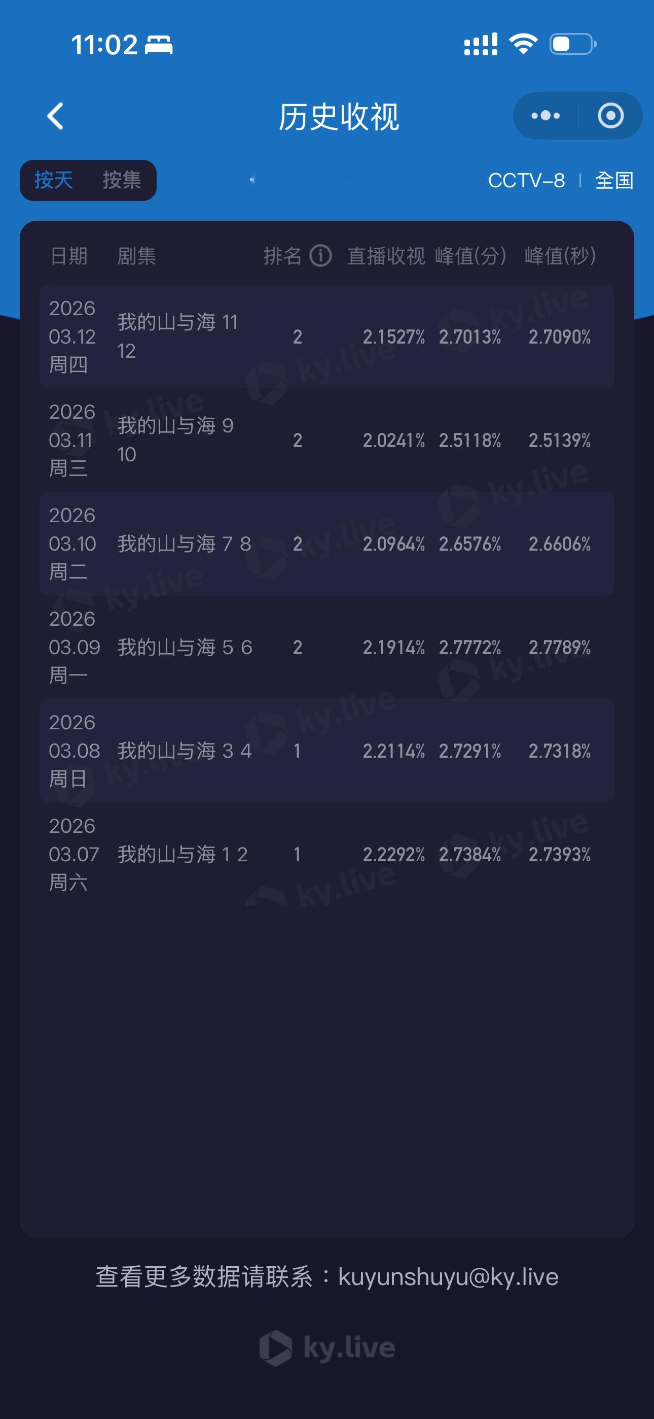 原来.... 是我应酬了我的山与海就爬升了那就只好干杯了 