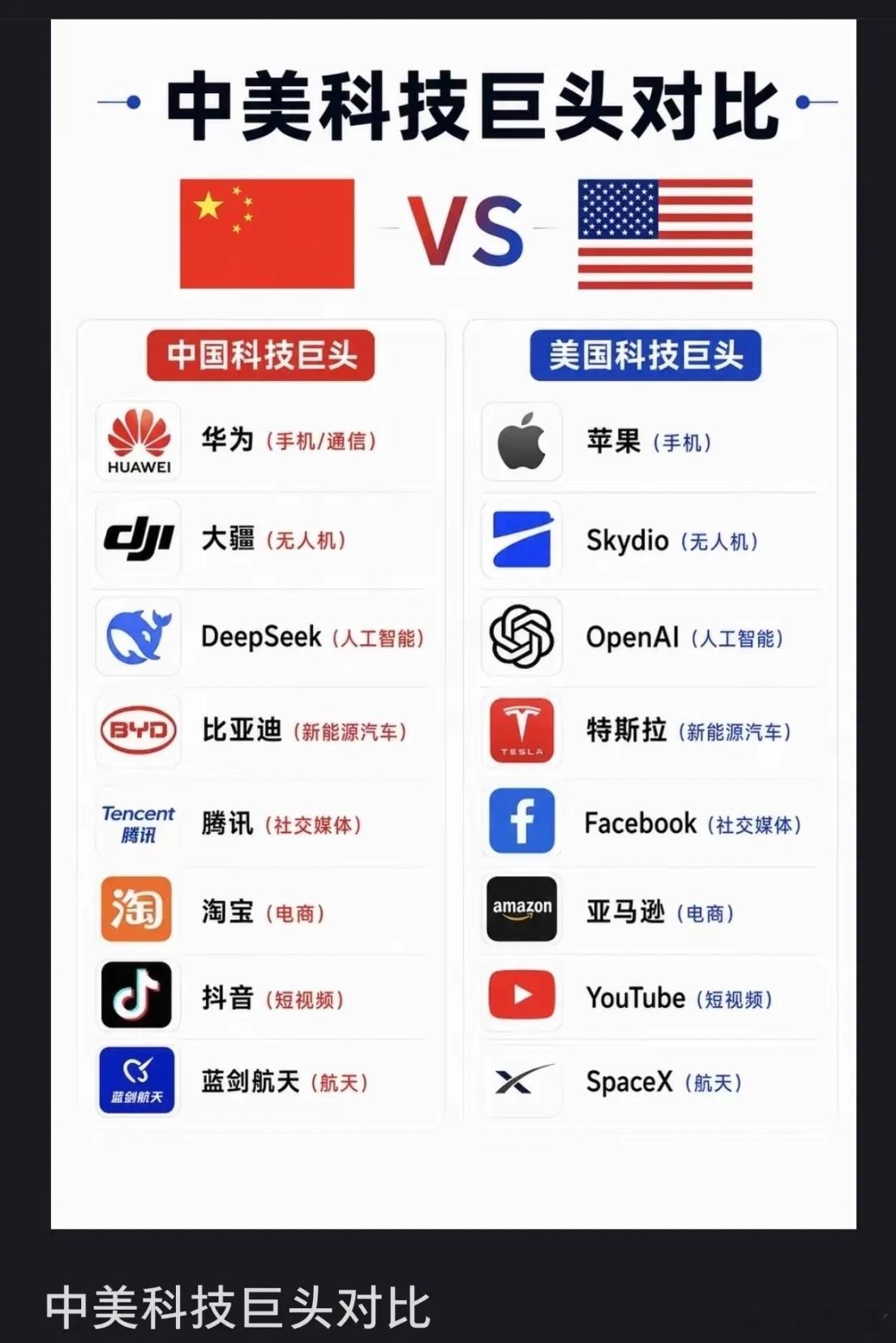 中美科技公司TOP10市值对比美国科技TOP10（全球霸榜）1. 英伟达 NVI