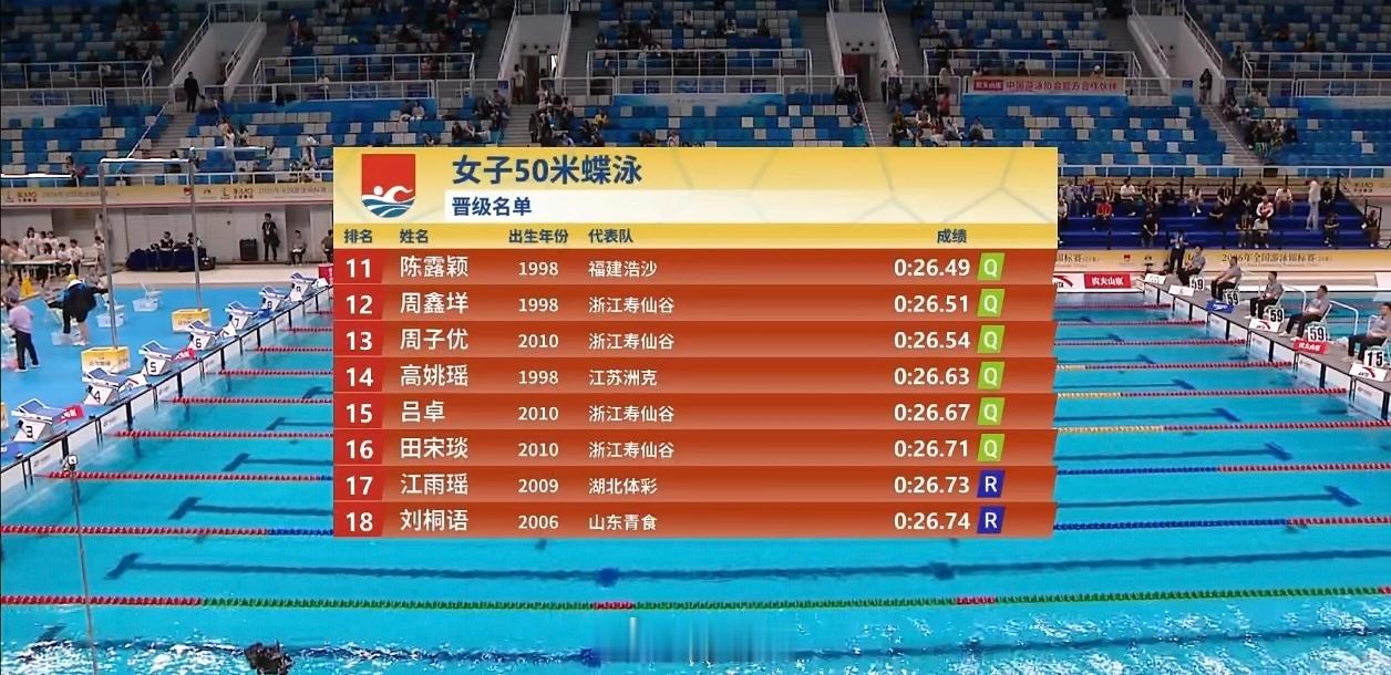 2026年全国游泳锦标赛 女50蝶预赛张雨霏 25.60王一淳 25.63龚真琦