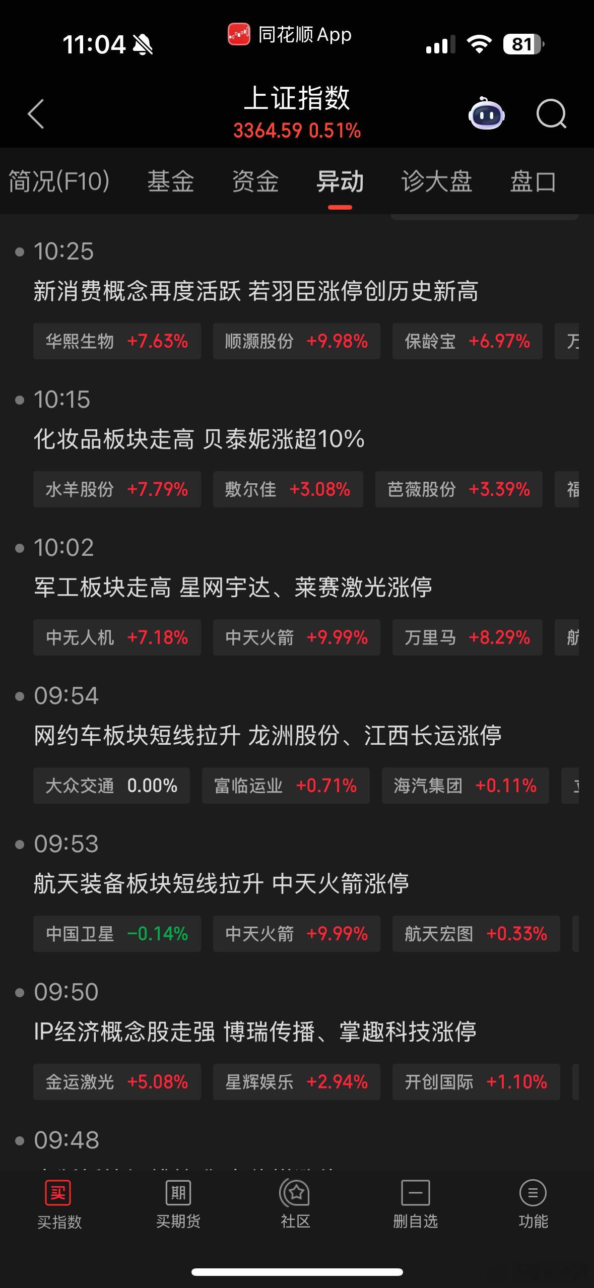 咋就又开始轮动了。 ​​​
