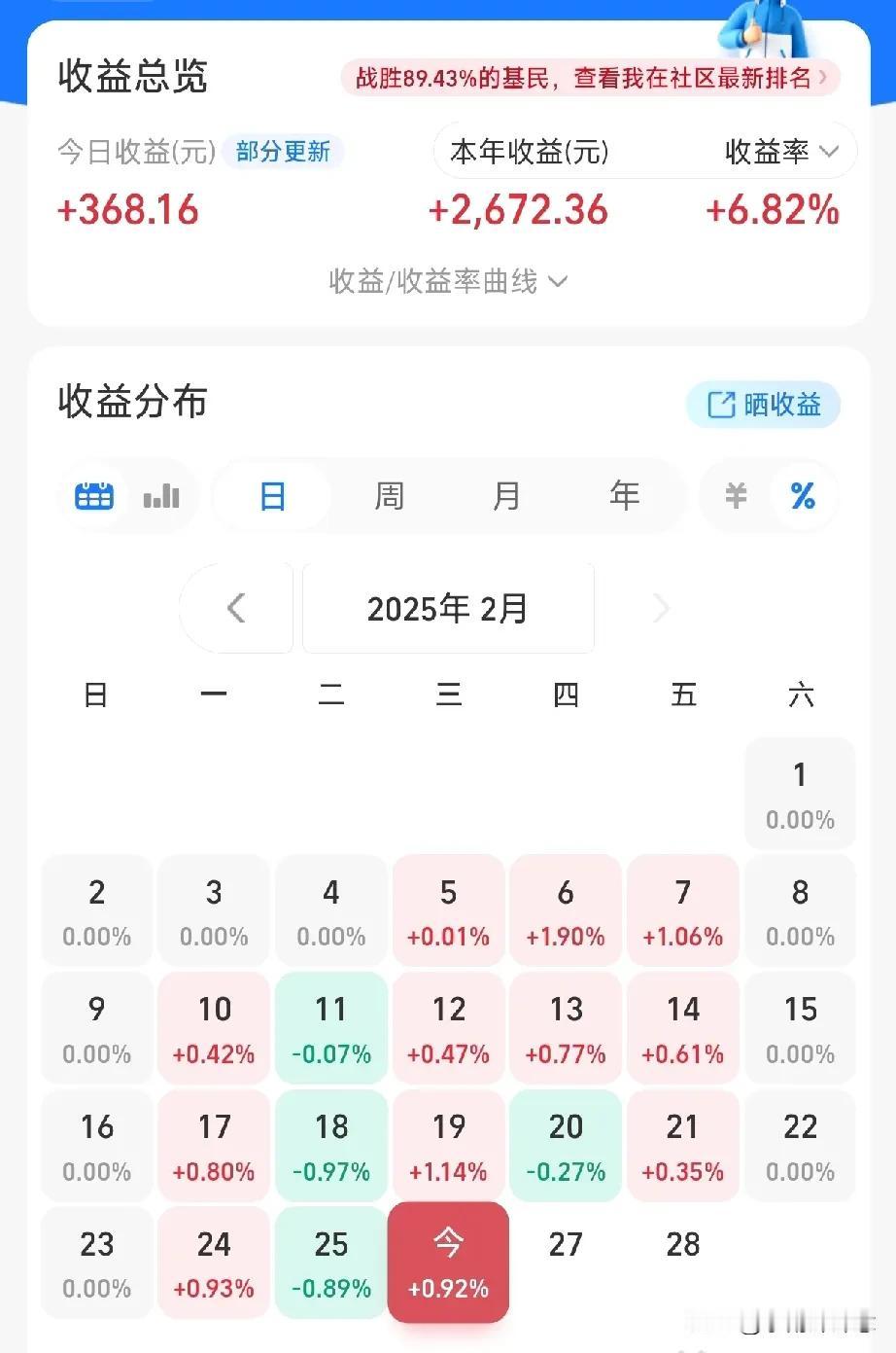 本金4w，目标100w，AI炒基挑战-第14日

减仓：房地产、光伏
定投：煤炭