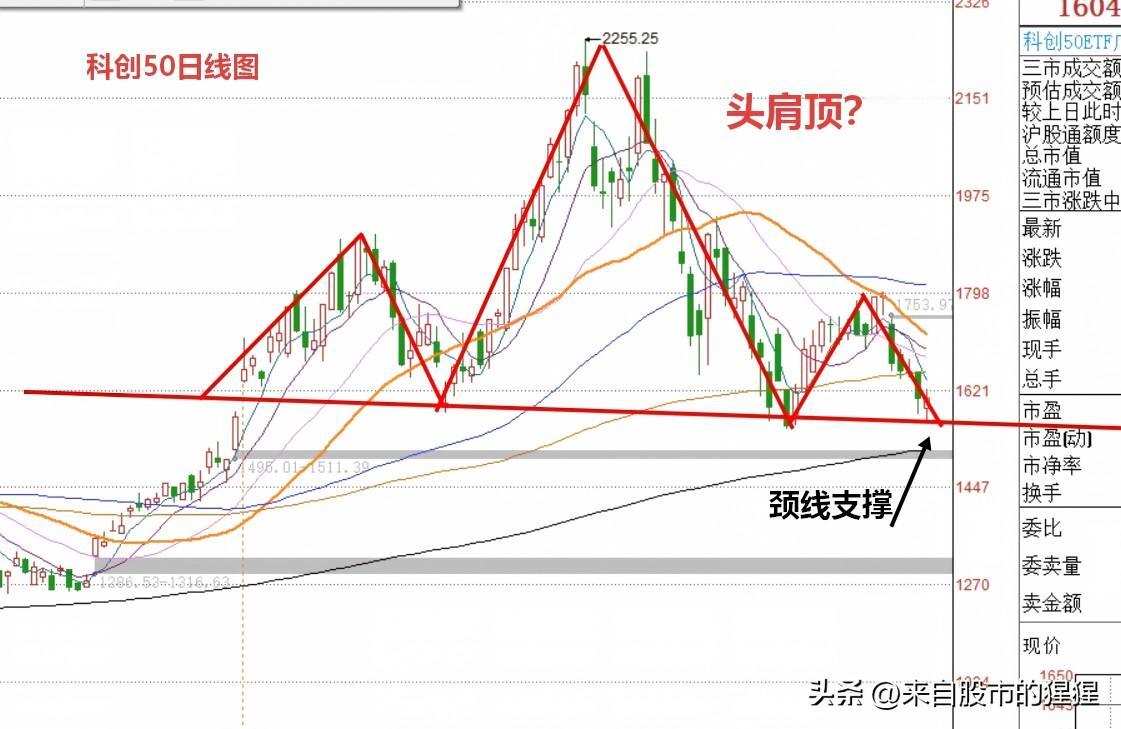 早评： A股马上就要开盘了，对于今天的行情，我再重点分享几个观点

第一，昨夜美