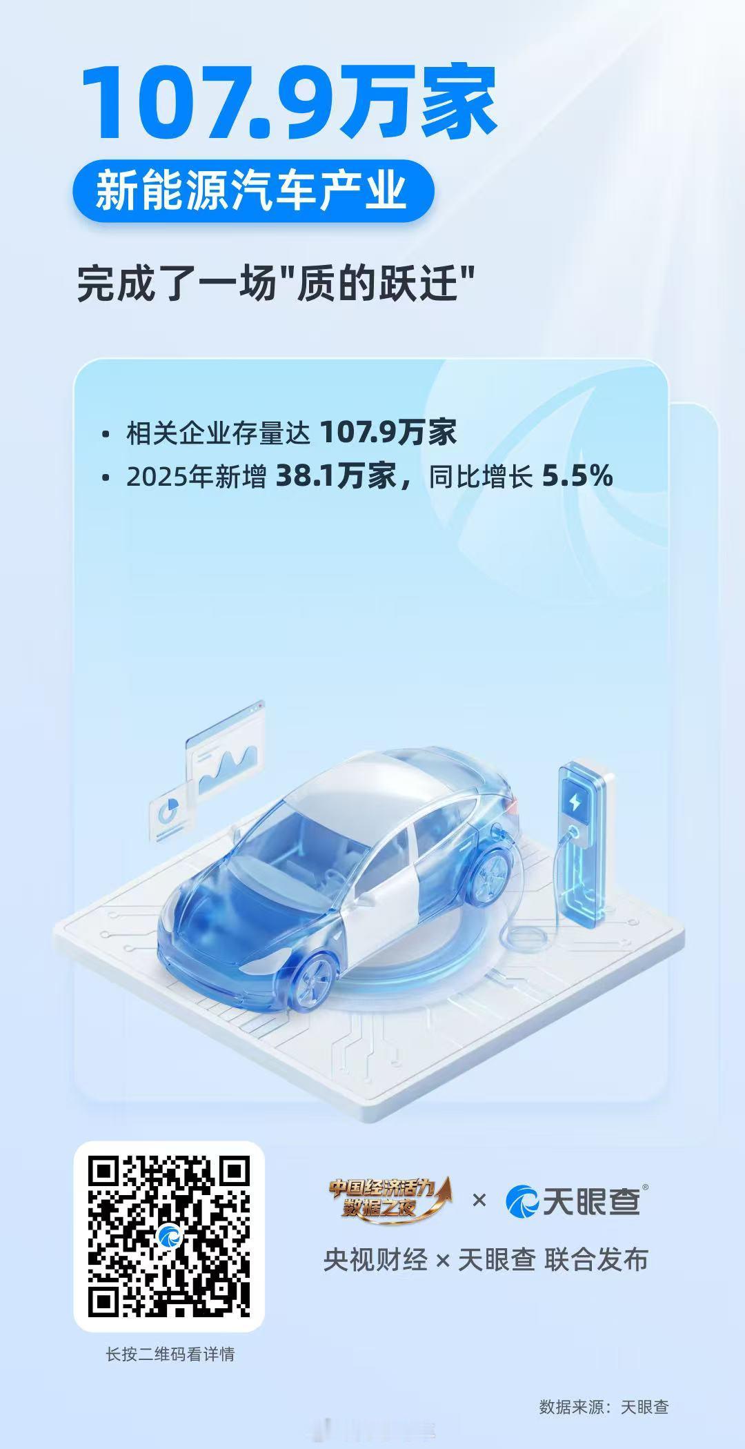 中国经济天眼查 南昌