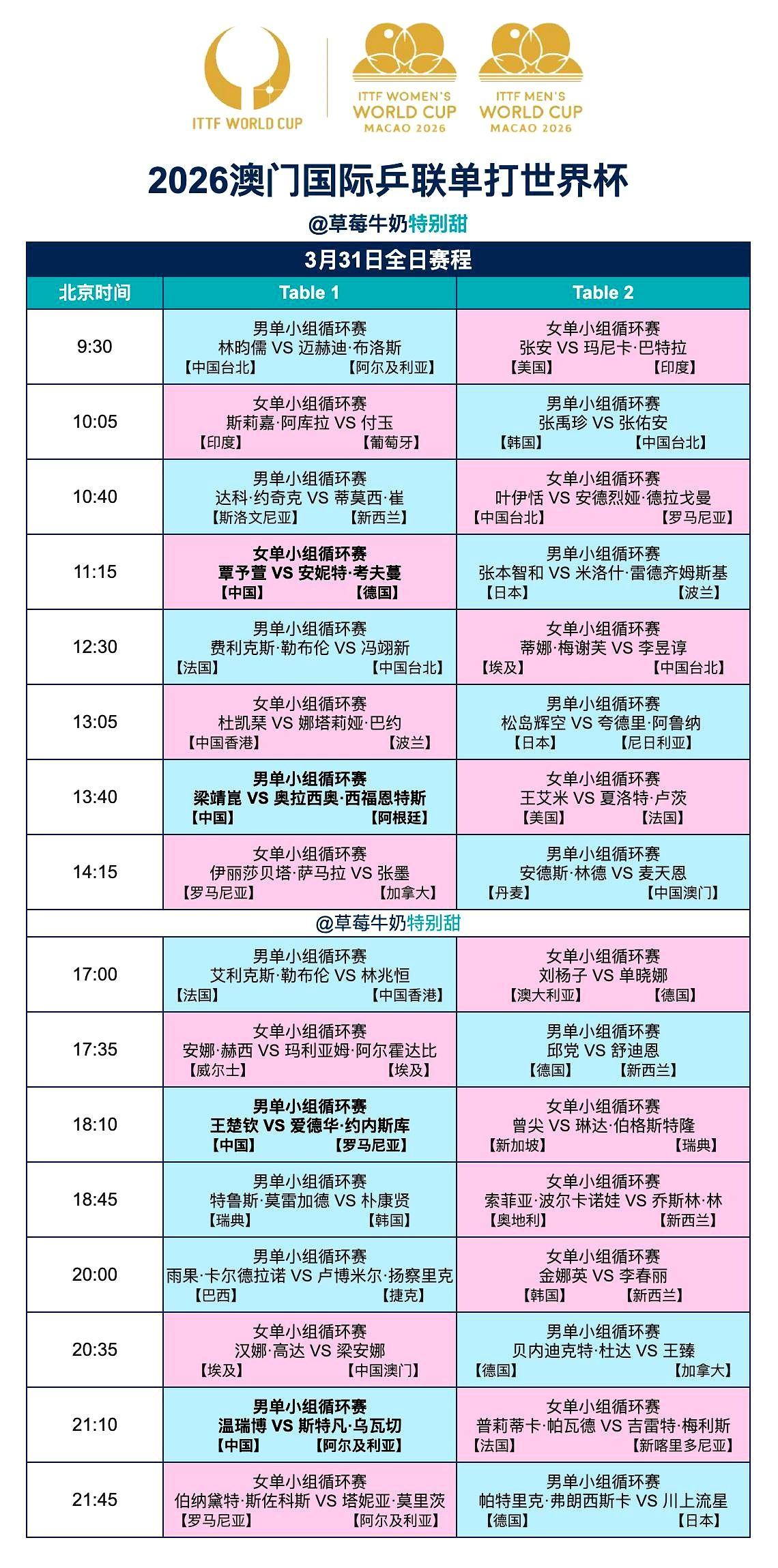 又是一个守着屏幕的日子。
看着赛程表上大头、大胖，还有覃予萱、温瑞博的名字，心里
