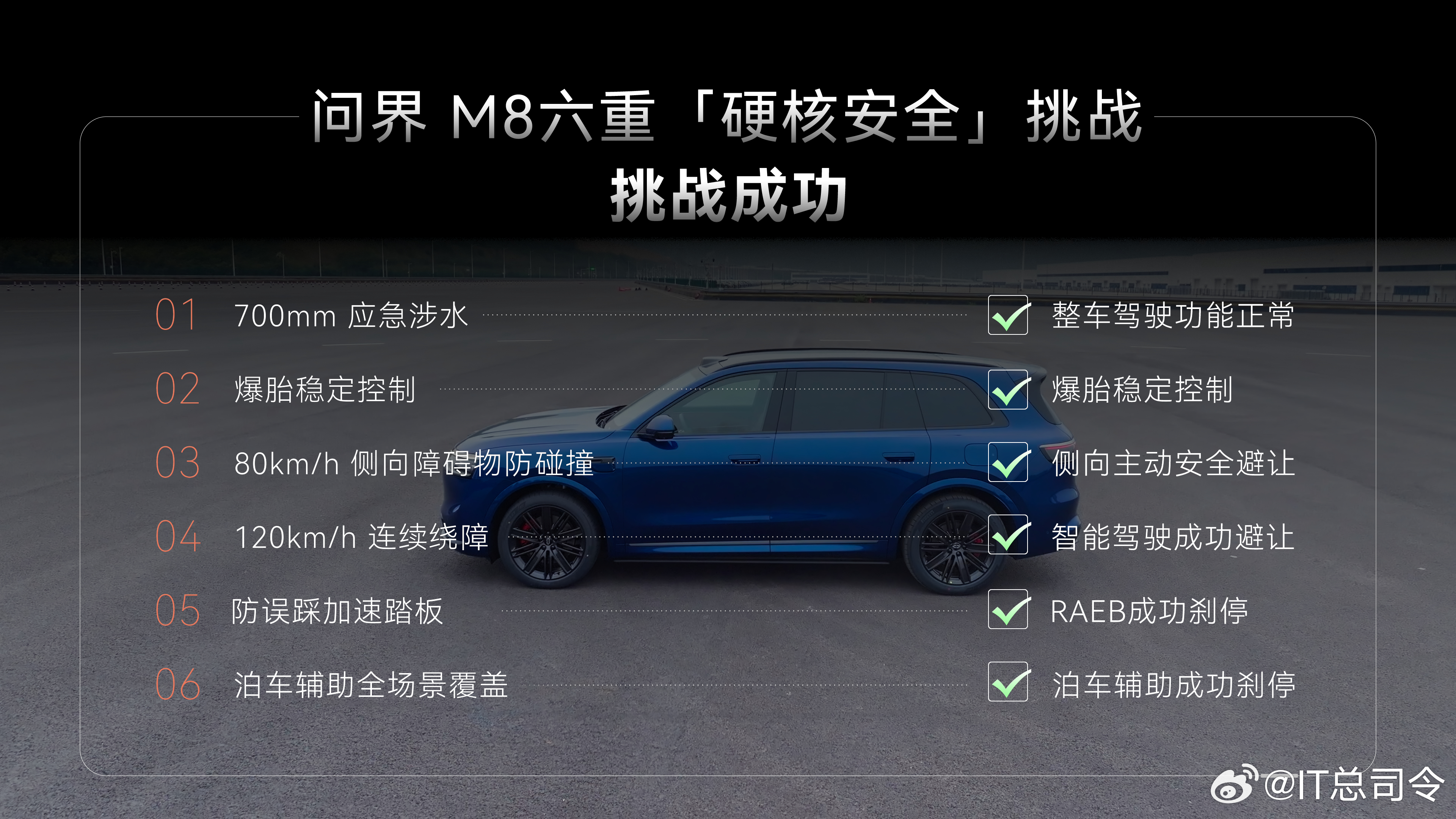 问界M8六重安全挑战曝光 嚯，问界M8这是在官宣焕新升级之前，先来了一个六重安全