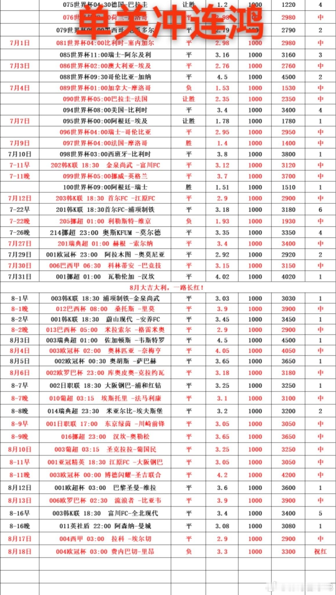 今日足球赛事推荐预测，欧冠杯：萨迪纳摩vs维京，单关推荐平/让平，1-1/2-2