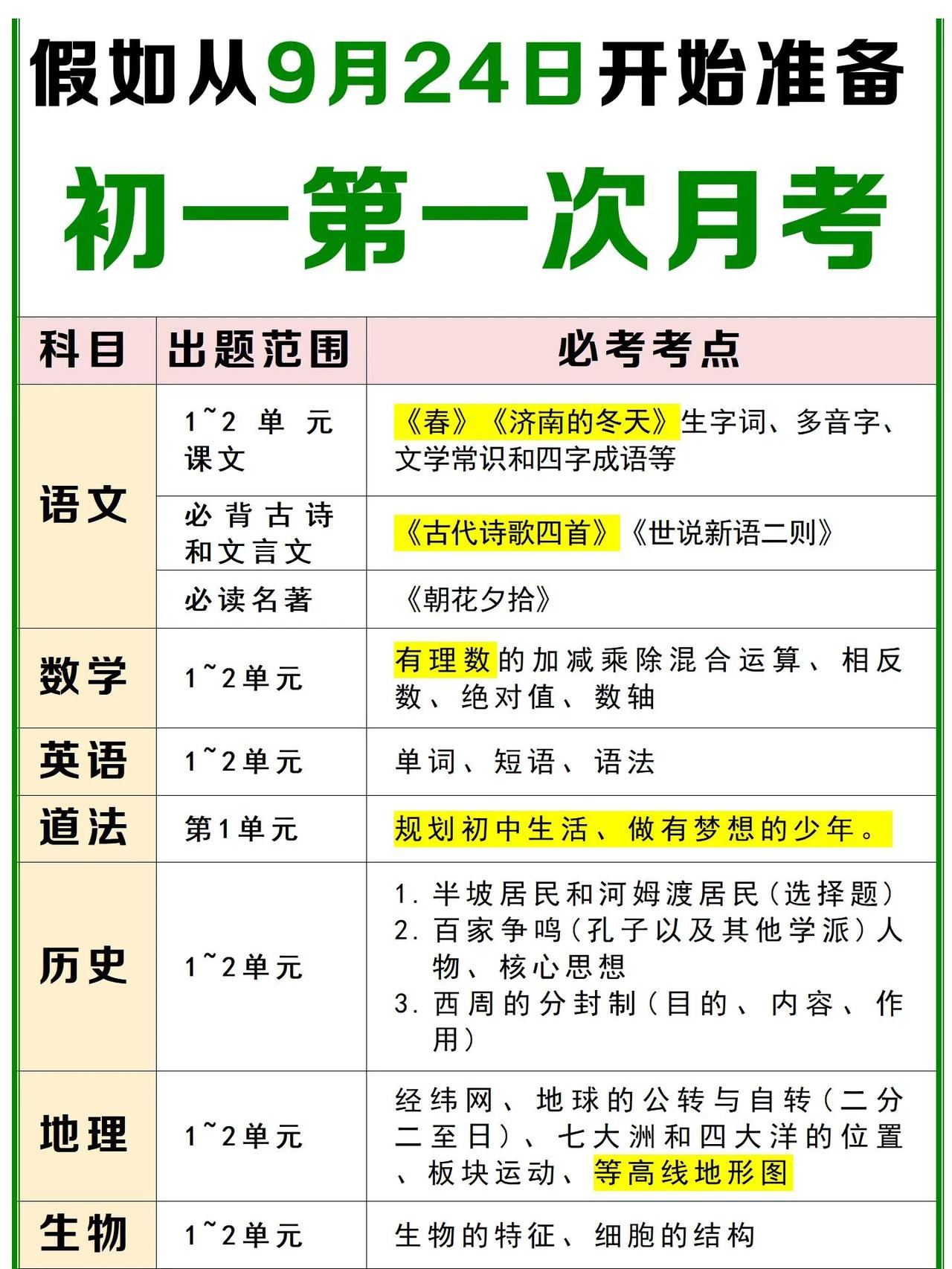 假如孩子从9月24日开始准备初一第一次月考。