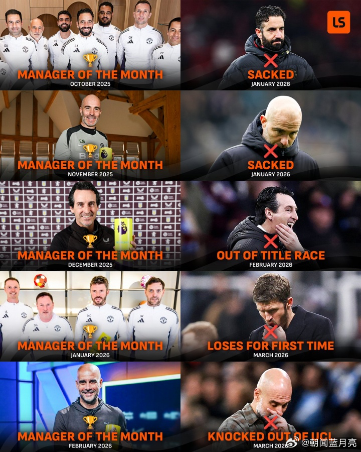 外媒盘点了本赛季英超月最佳主帅“魔咒”，阿莫林、马雷斯卡、瓜迪奥拉等人在列。本赛