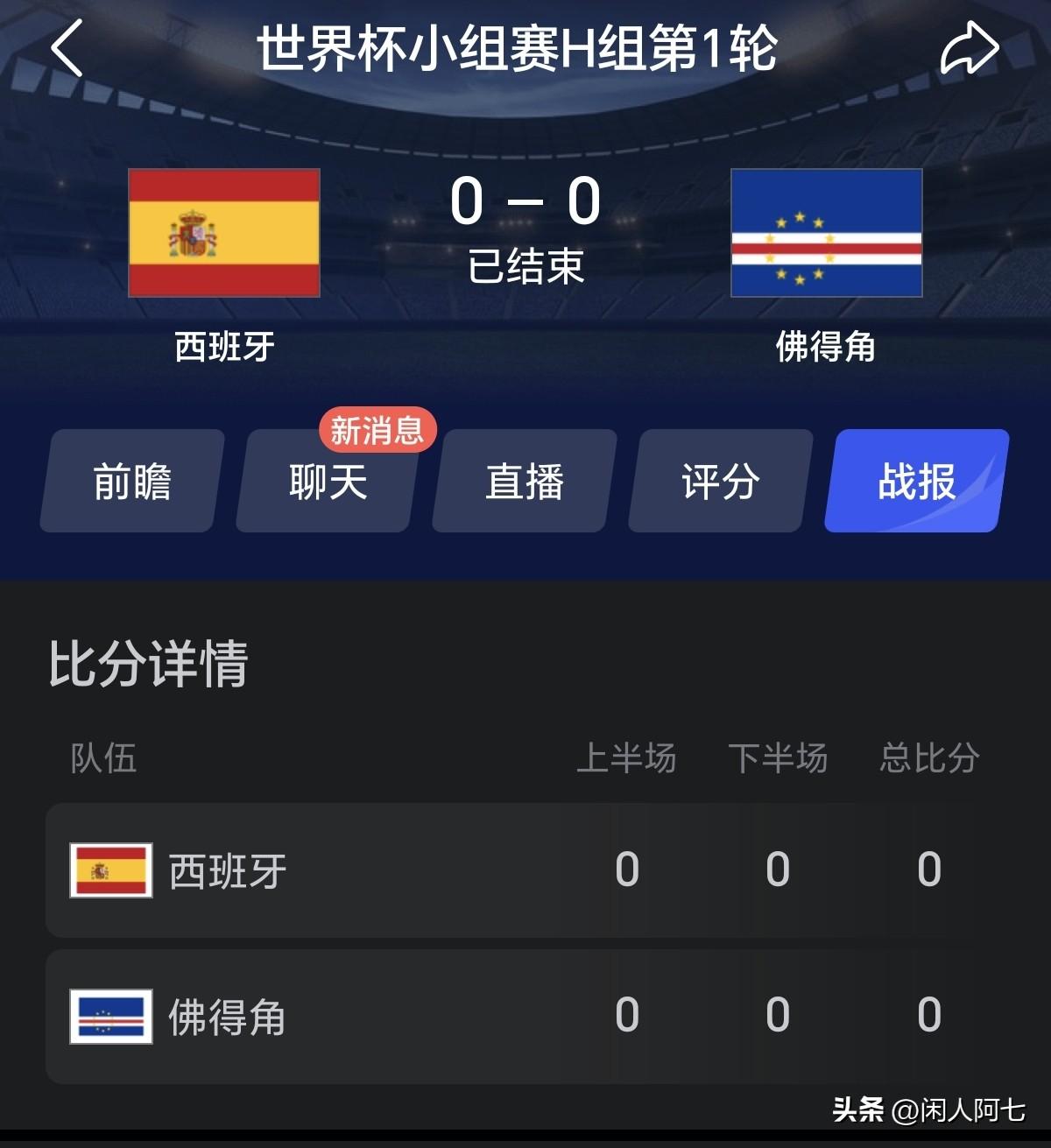 昨天就说了，佛得角不是库拉索！
西班牙也不是德国，全场801脚传球，控球率74%