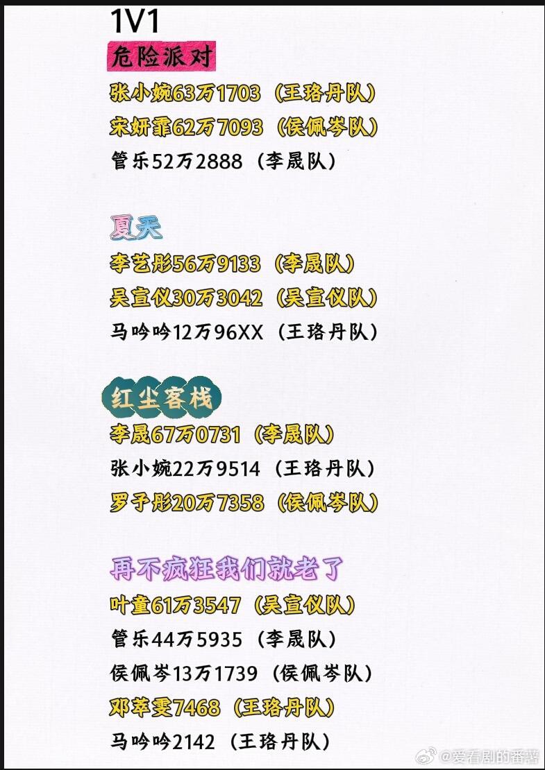 乘风2025[超话] 1V1实时更新！乘风2025 ｜ ​​​