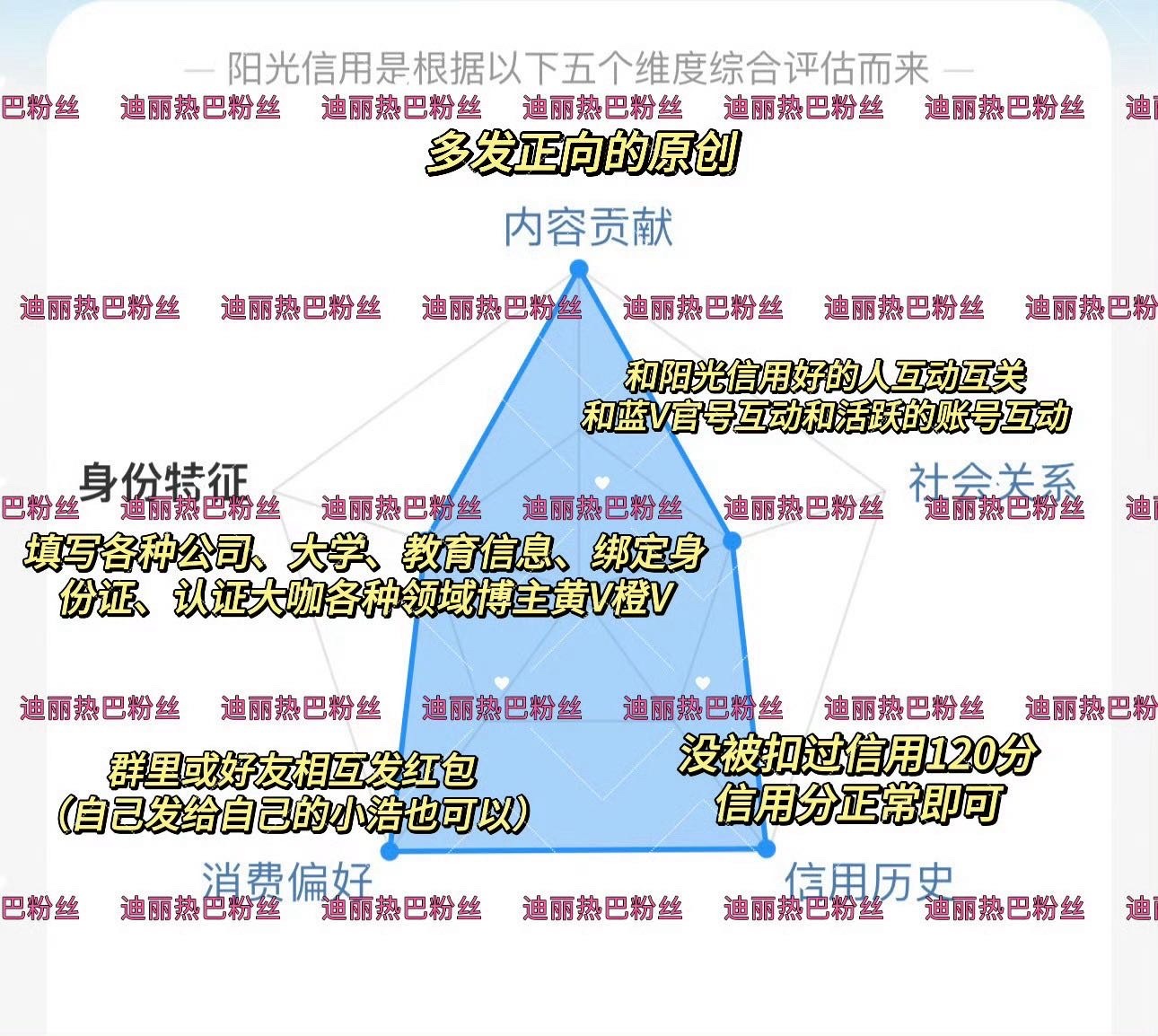 去年集卡第三轮阳光信用500也能送卡了，最后一轮是竞争最激烈的。阳光信用490多