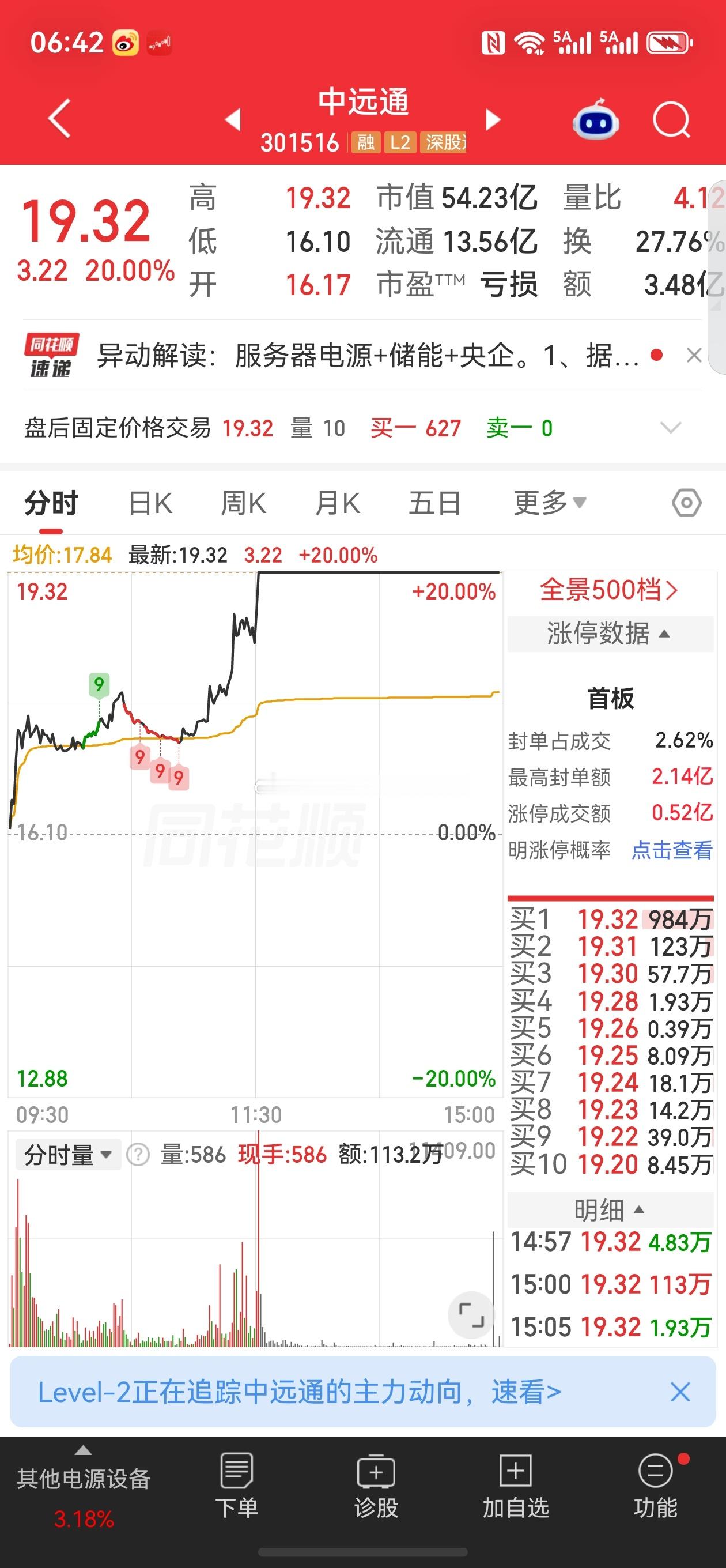 股票微博 中远通，今天新型工业化板块领涨龙头，拆解一下。逻辑拆解：①今天凭什么领