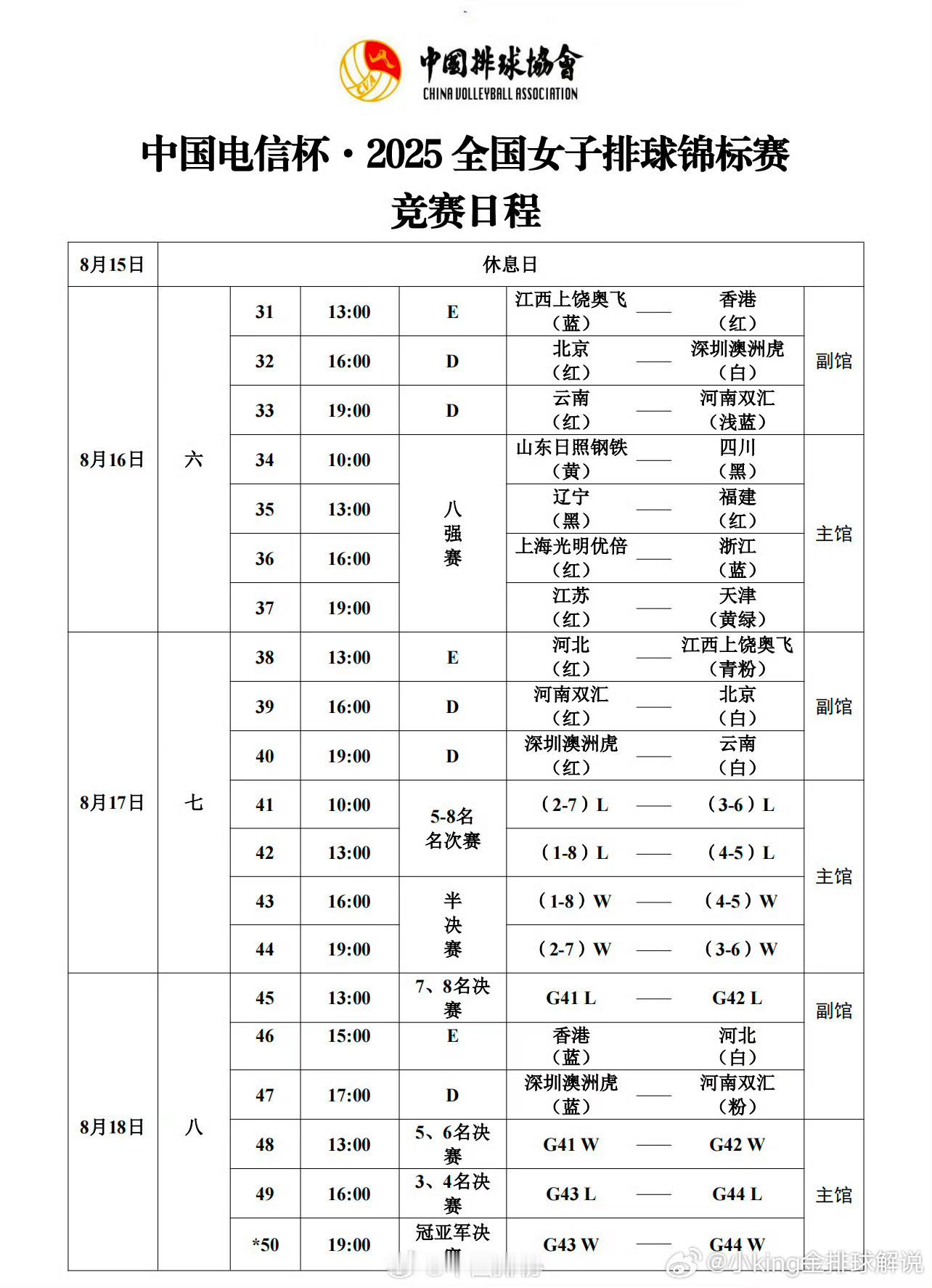 2025女排全锦赛 周六明天八进四赛程。附小组赛成绩。八强赛对阵形势（8月16日