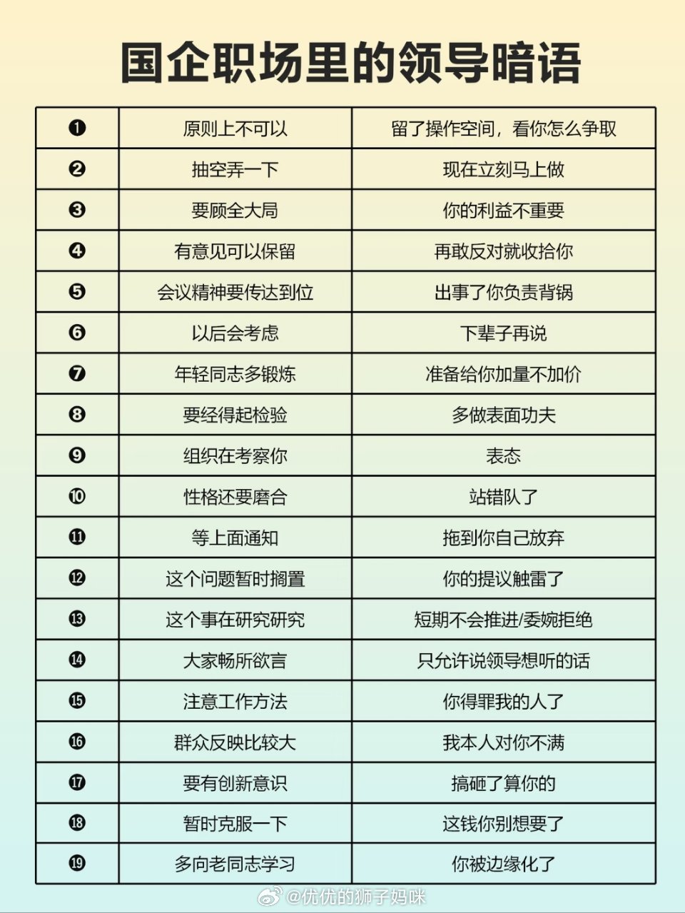 职场里领导的暗语 