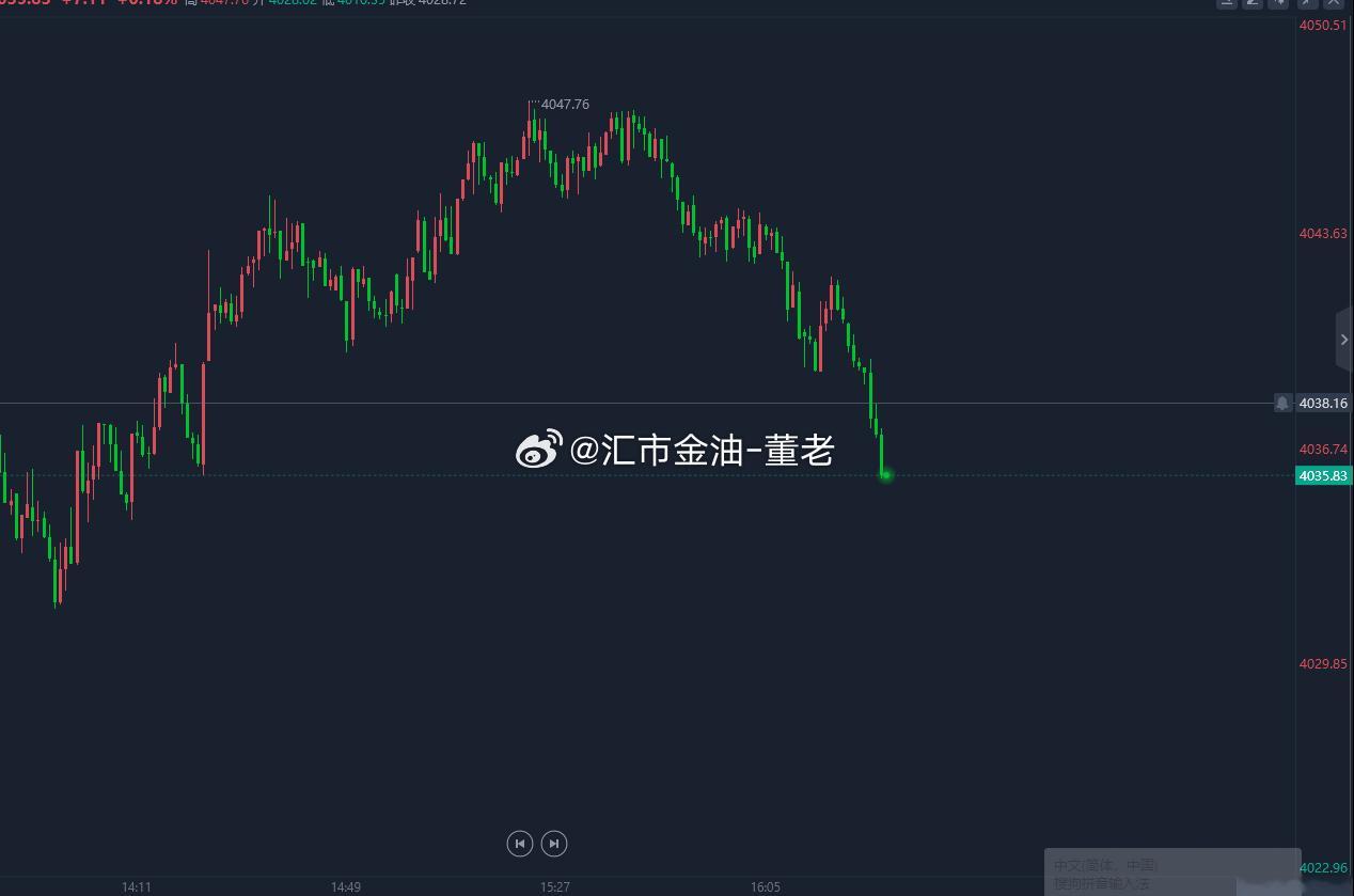 黄金 跌了，跌了，家人们啊，今天连续干三个空了，45报价35百点到手。积少成多，
