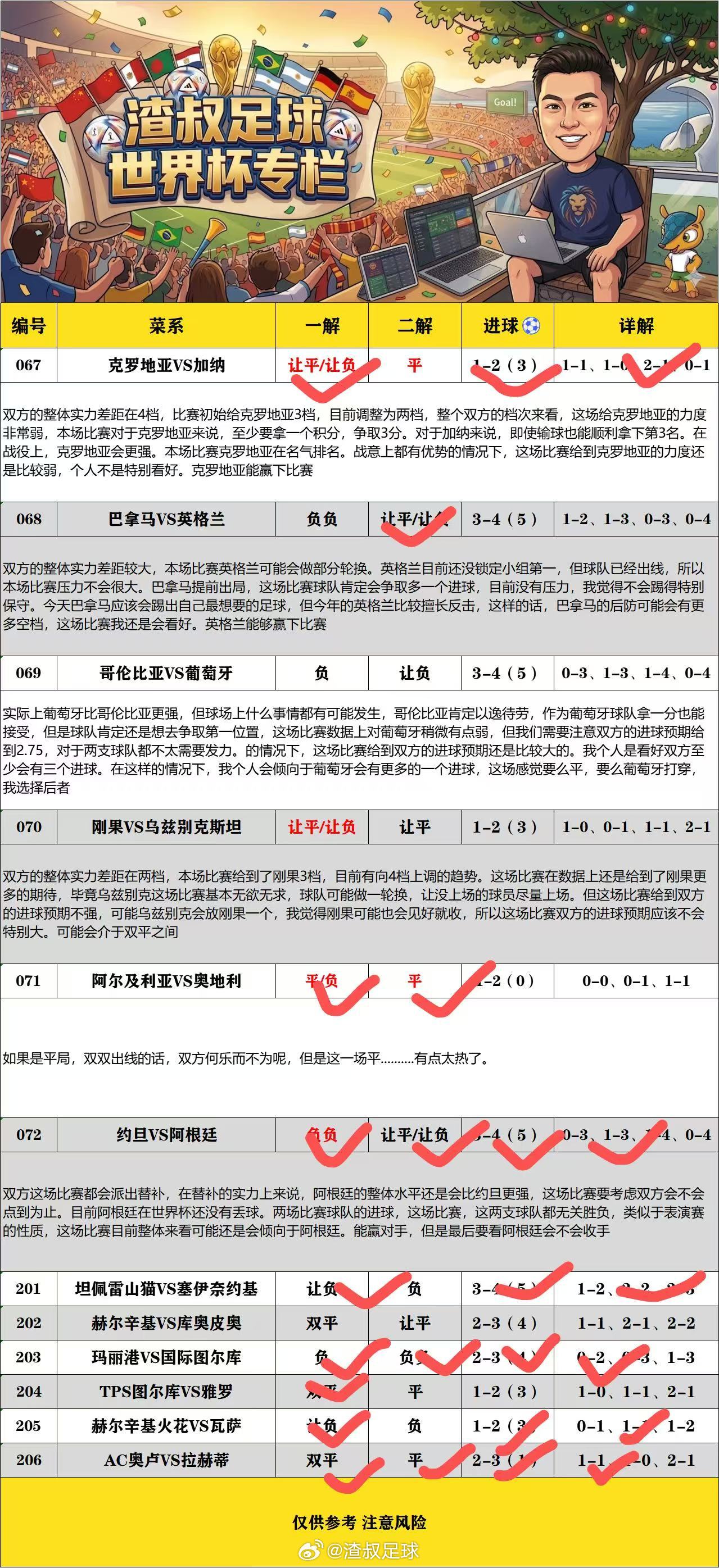 昨天芬超错一场 