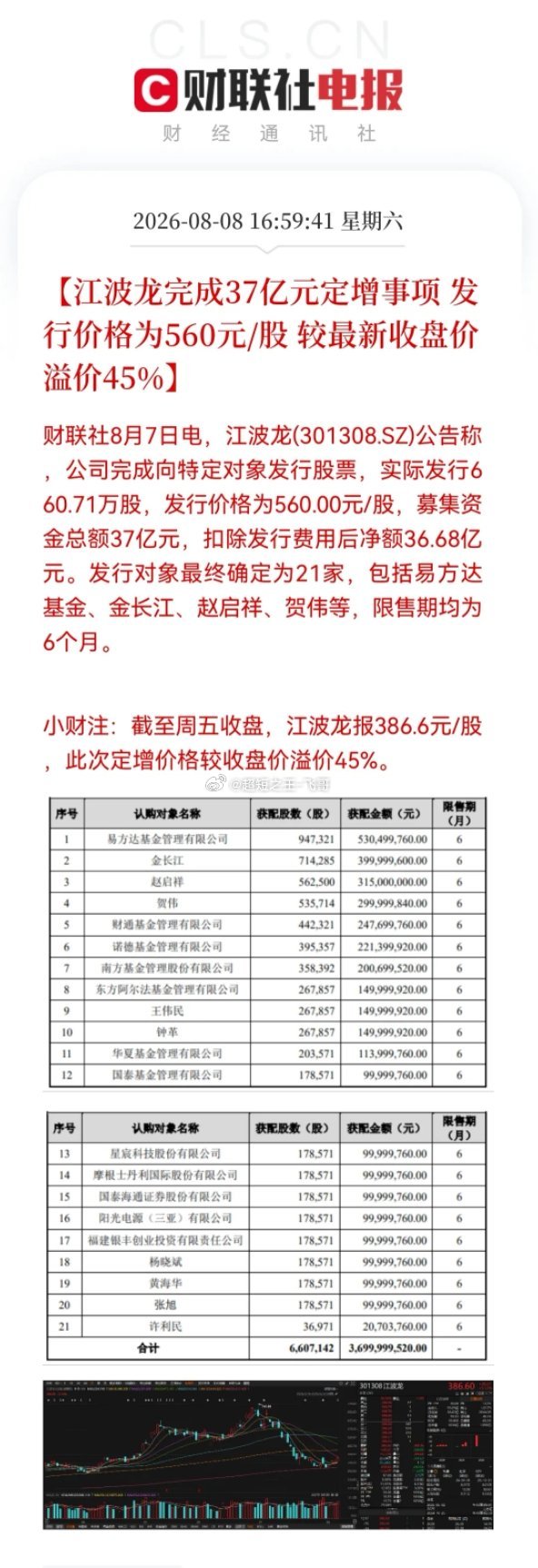 江波龙的一纸定增公告，我“蒙圈”了！560元高价定增，市价却仅386元，一二级市