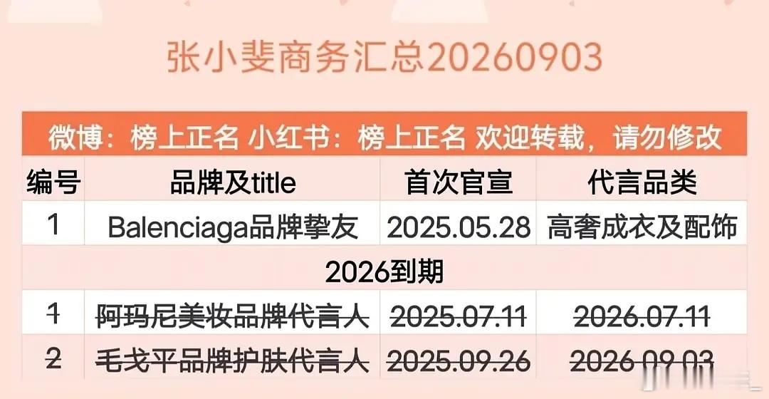 电影咖的商务，为啥都那么虐？刚看到张小斐的商务，惊呆了。她应该是目前电影圈资源数