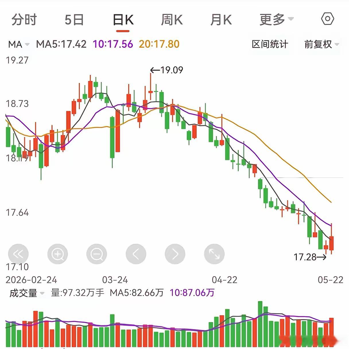 银行股跌得惨，分红却高得吓人，到底是机会还是坑？最近银行股股价跌跌不休，全行业破