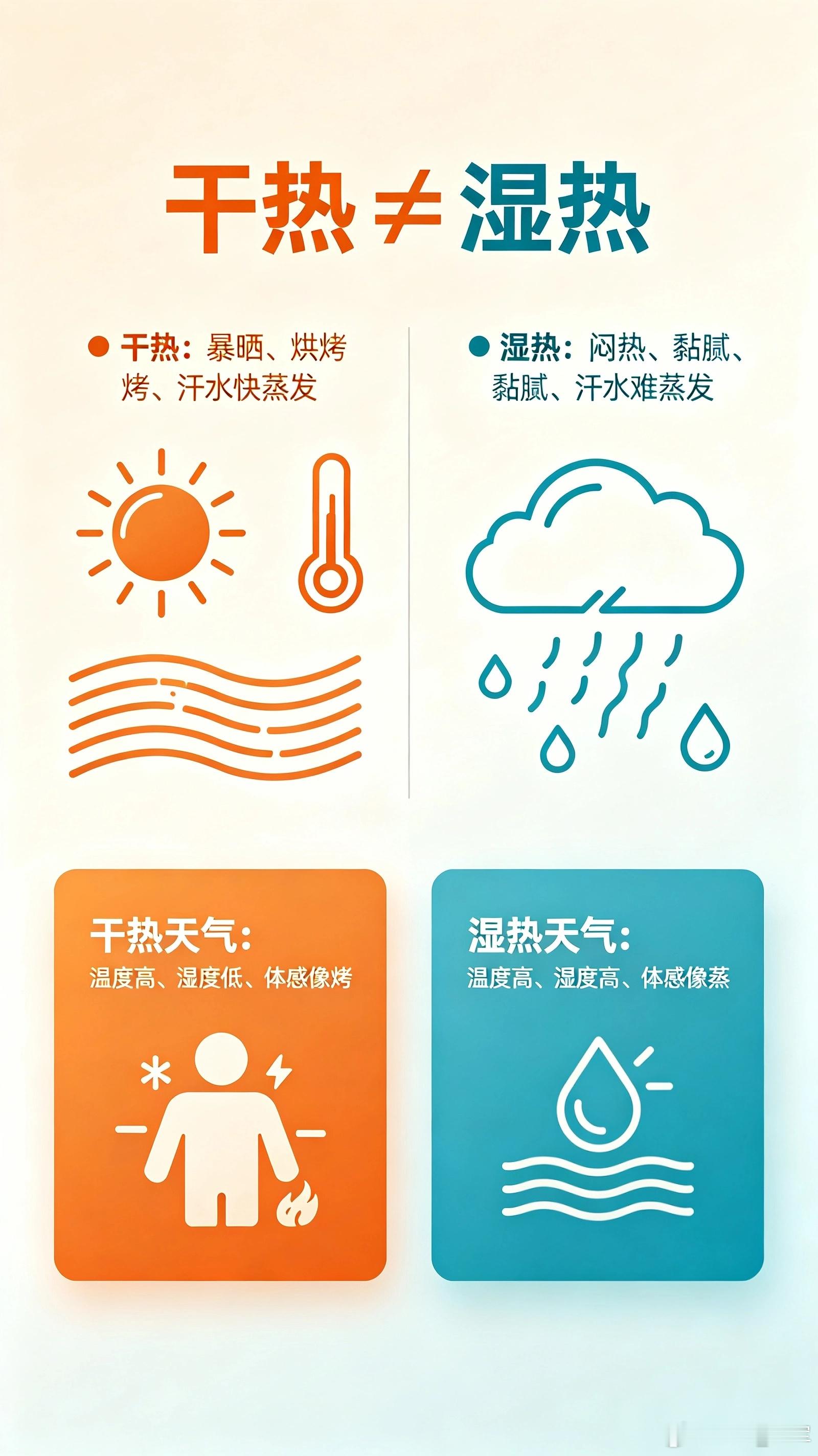 伏天气机调摄总括盛暑蒸腾阳气浮乾坤极敛气机柔干热阳升虚火越湿蒸中轴浊阴留滋阴敛火
