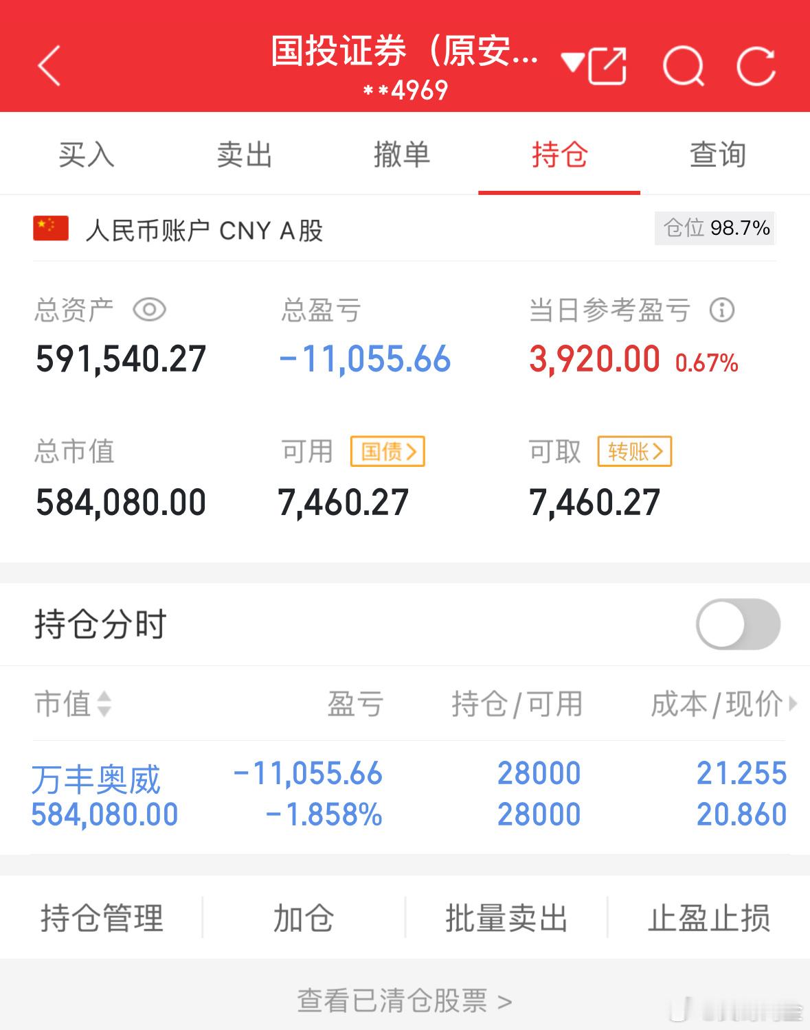 50万实盘挑战一年做到500万（第31天）总资产：591540当日参考盈亏：+3