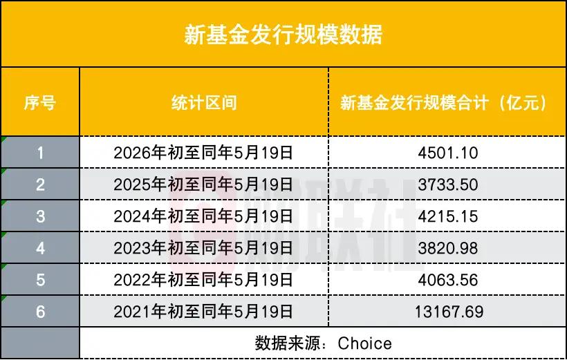4500亿基金跑步入市，大A不创新高才怪。在3月3日见到4197高点后，大盘休整