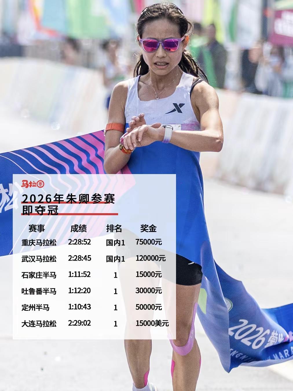 大众一姐参赛即夺冠，六场奖励39万马拉圈 马拉松 跑步2026年马拉松大众一姐朱