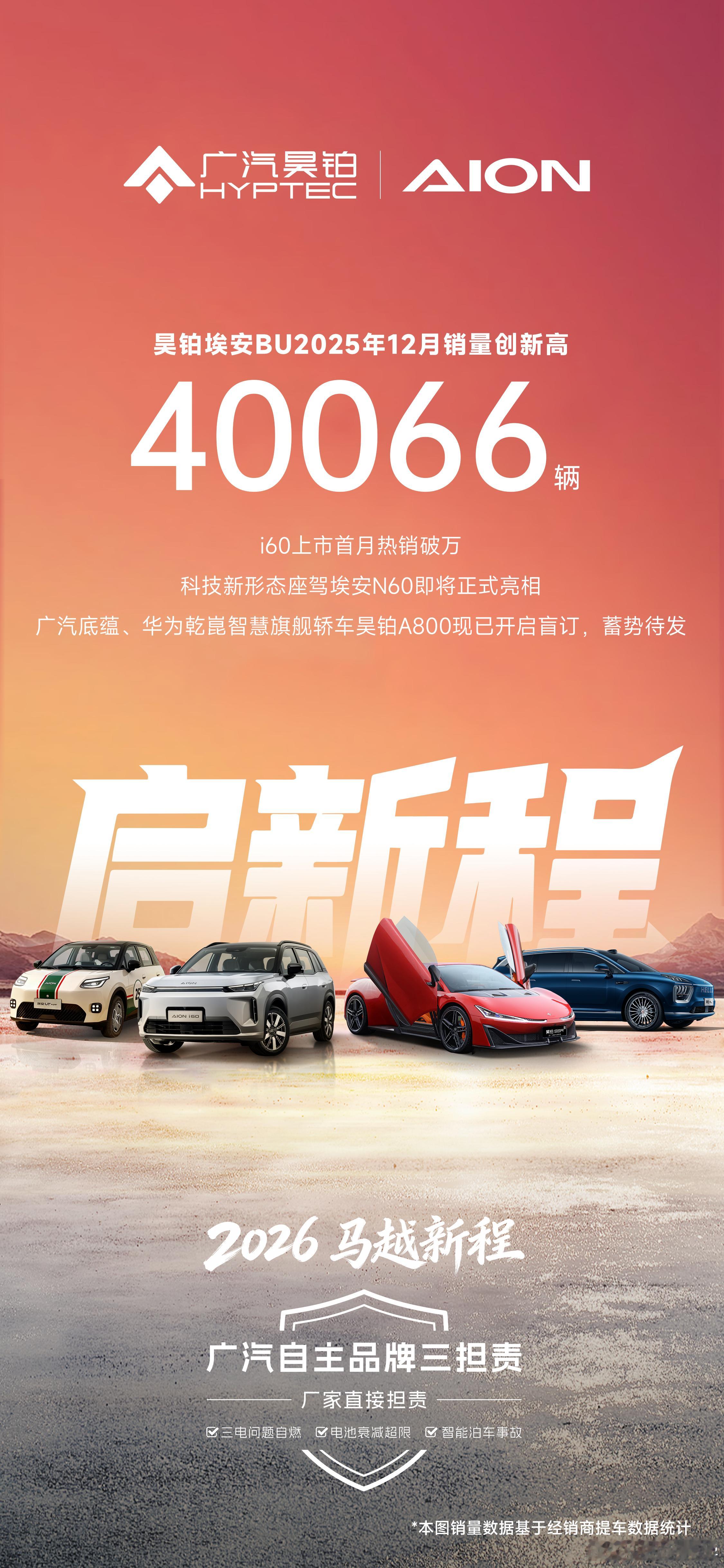 40066辆昊铂埃安BU12月销量创新高埃安i60上市首月月销破万爆款势能引燃增