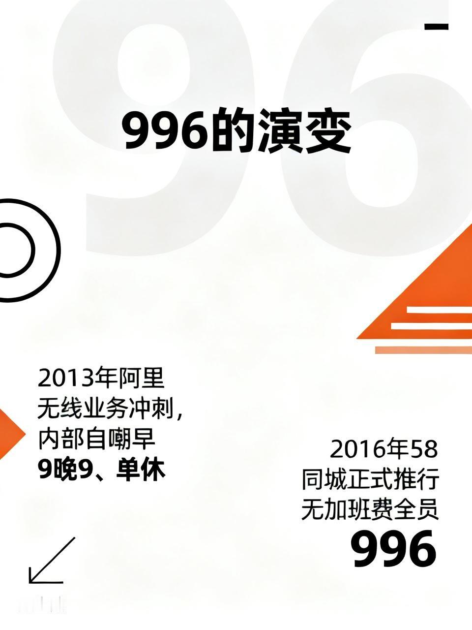 是谁推动了公然对抗劳动法的996？
996并非某人凭空创造，而是分三步成型并出圈